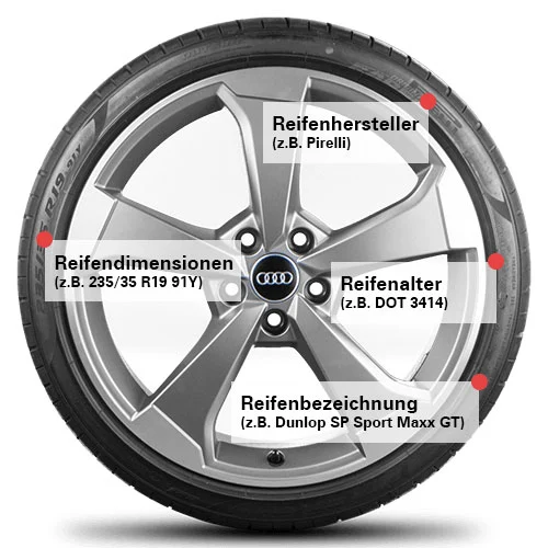 Pirelli Reifendaten verstehen – DOT Nummer und Reifendimensionen erklärt Reifendimensionen 235/35 R19 91Y mit DOT 3414 Produktionsdatum und Pirelli Reifenhersteller