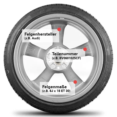 Audi Felgenbezeichnung richtig ablesen – Teilenummer und Felgenmaße finden Felgenbezeichnung mit Teilenummer 8V0601025CF und Felgenmaße 8J x 18 ET 30 auf Audi Alufelge
