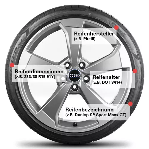 Informationen zu Reifen: Reifendaten, Reifenbezeichung