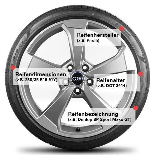 Informationen zu Reifen